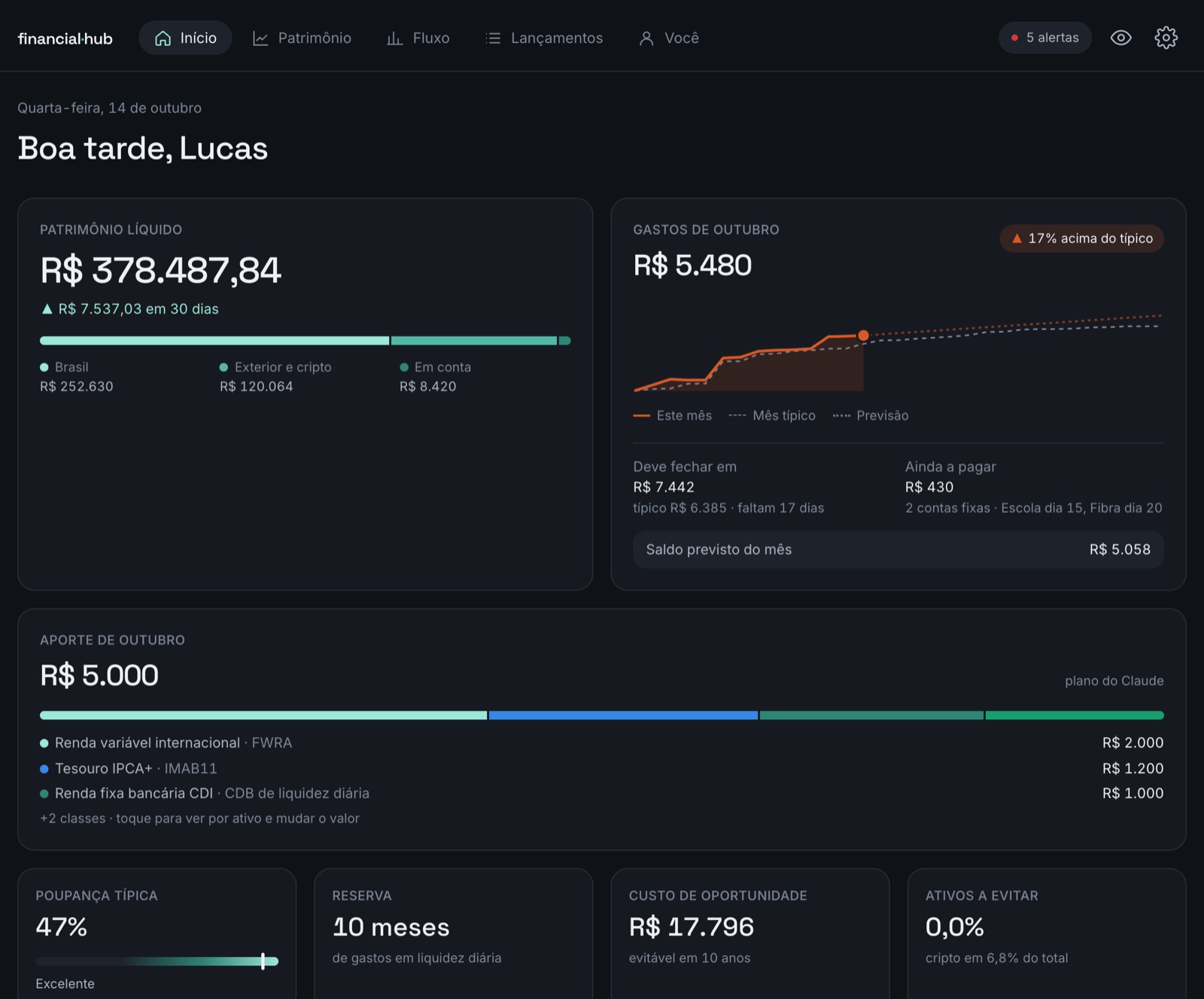 Início do Finance Hub com patrimônio líquido, gastos do mês, aporte de outubro e indicadores